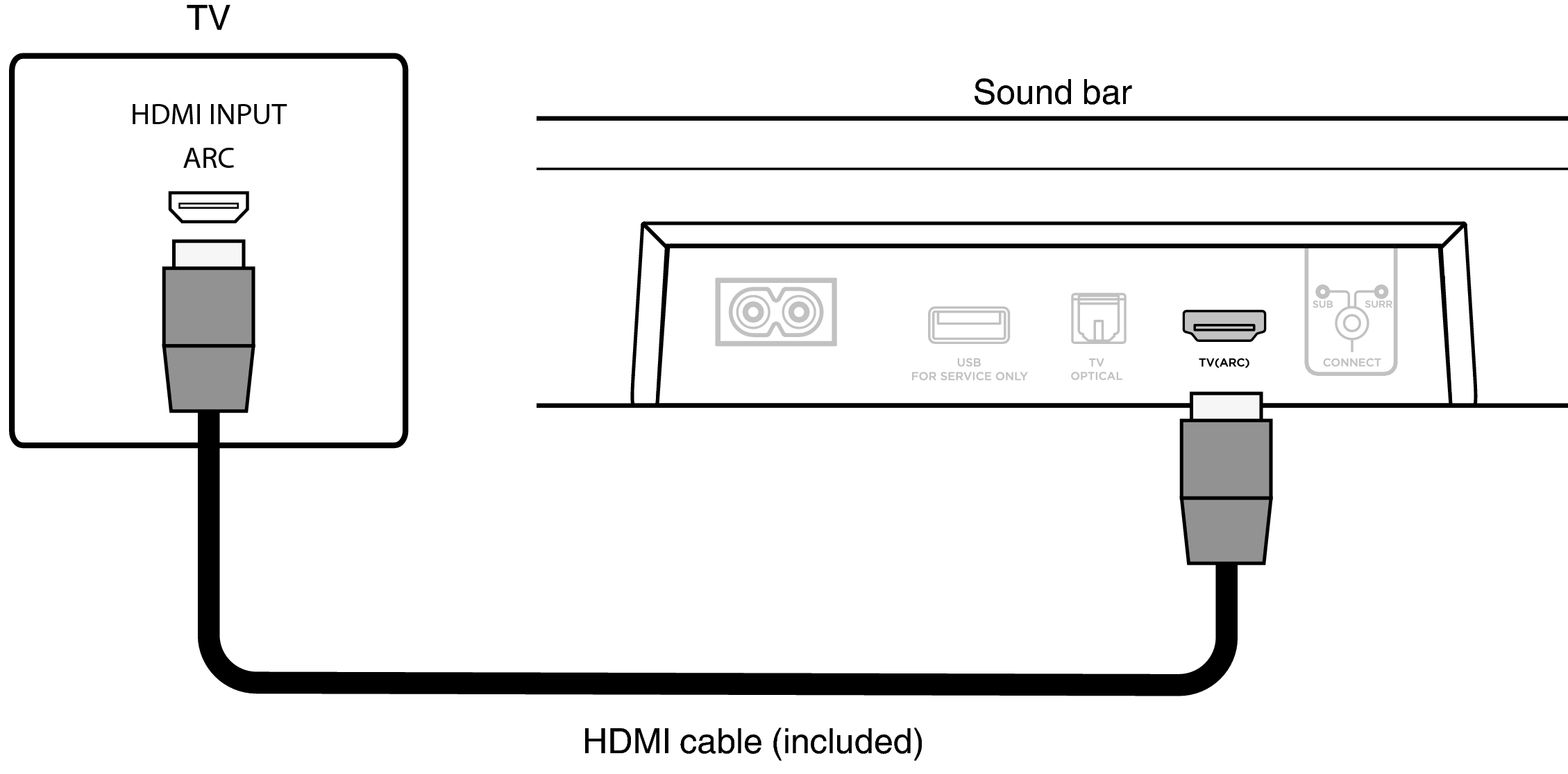 Conne HDMI ARC POLK REACT
